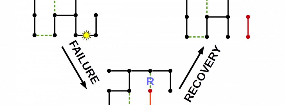 ascala